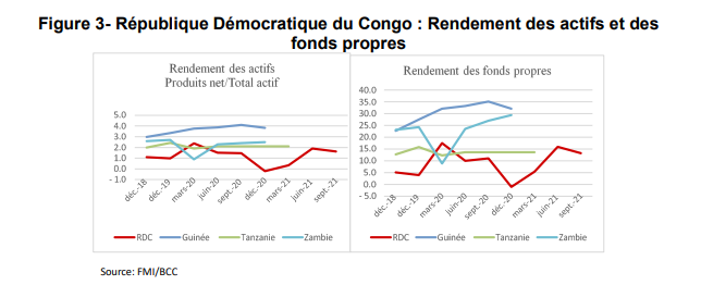 Rendement Fonds propre