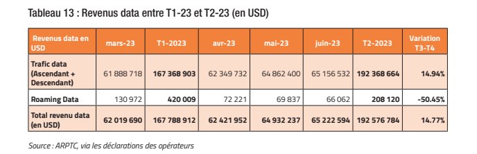 tableau 