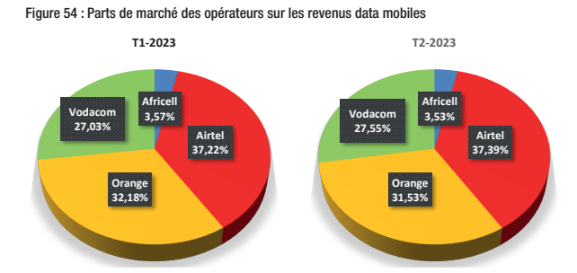 Graphique