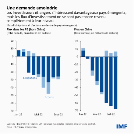 Graphique 2