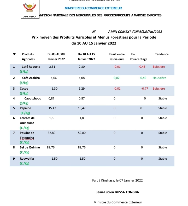 Mercuriales du 10 au 15 janvier 2022