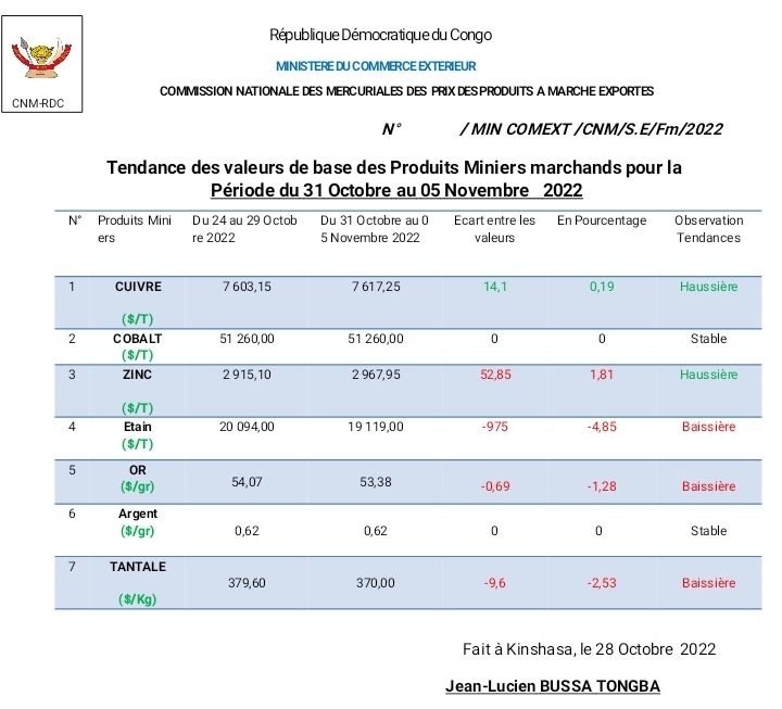 Mercuriales du 31 oct au 5 novembre 22
