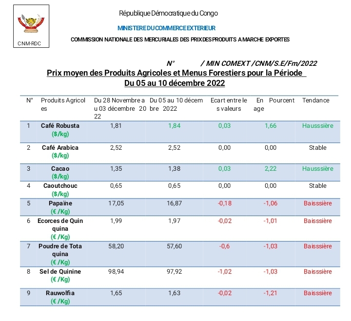 Mercuriales des prix