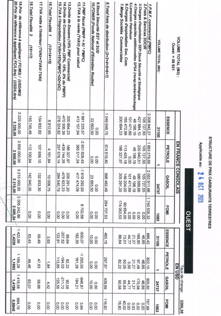 Nouvelle structure des prix des carburants 