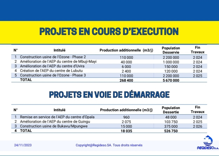 Tableau 