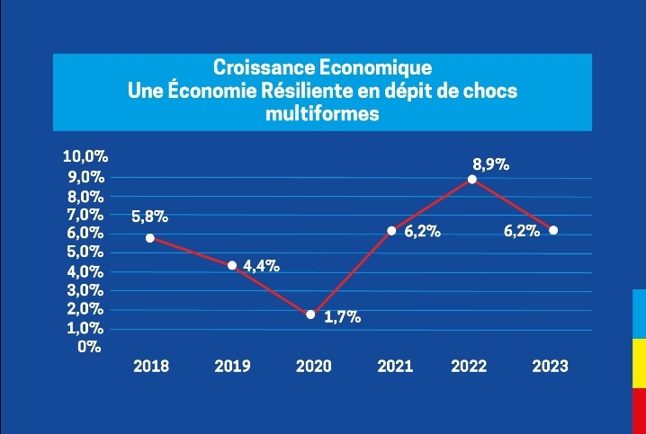 Les chiffres 