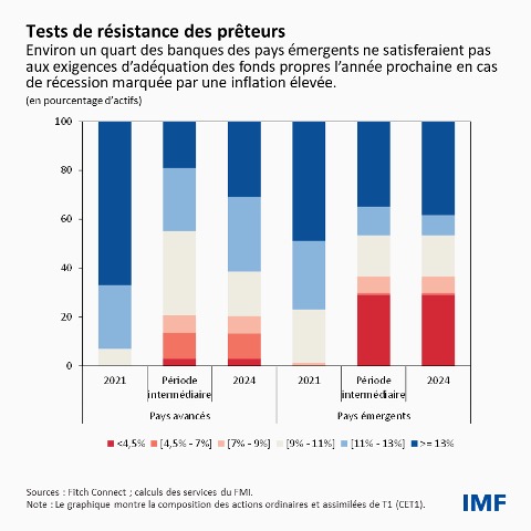 Graphique