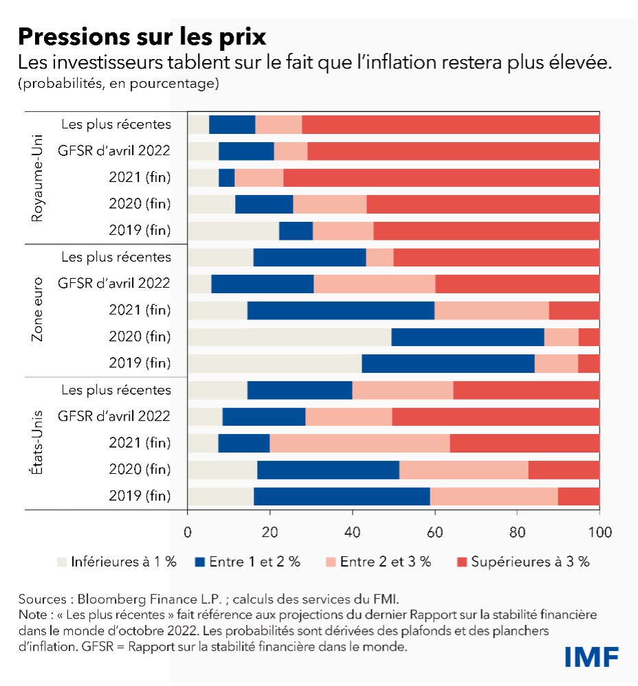 Graphique 1