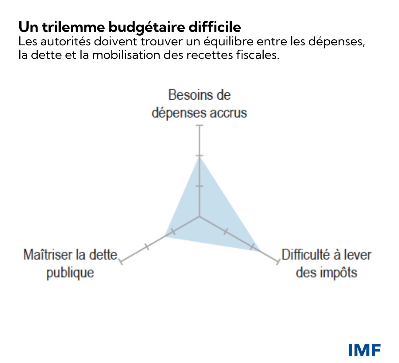 Afrique 4
