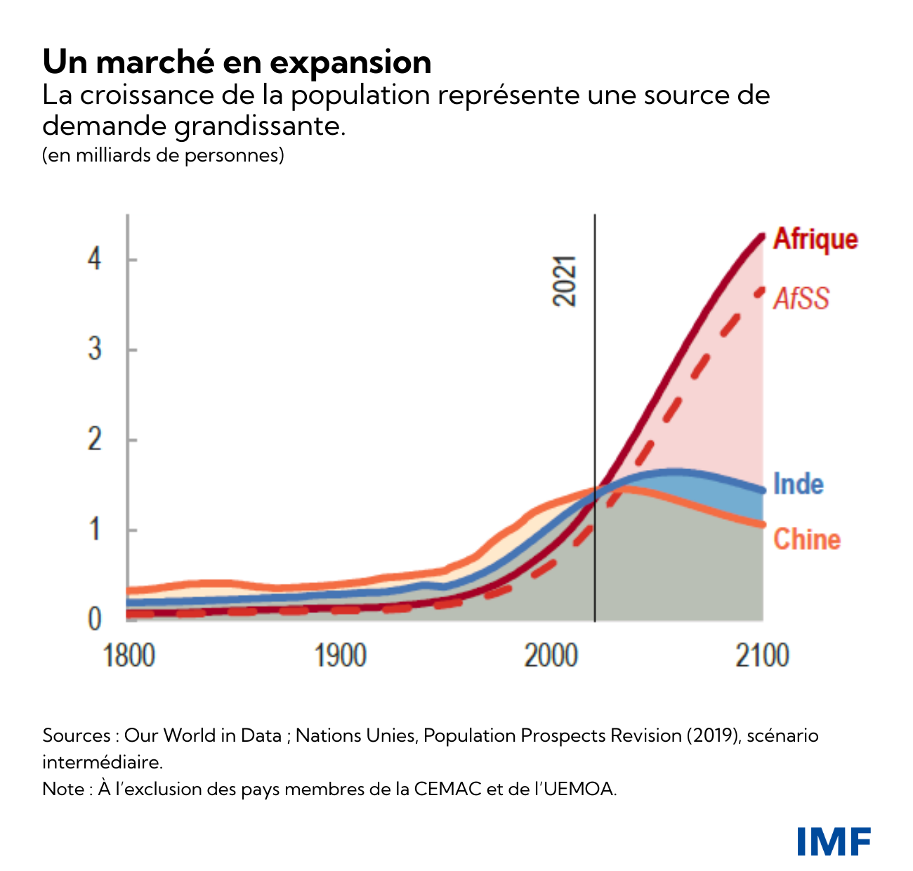 Afrique 7