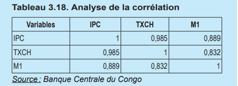 Tableau 