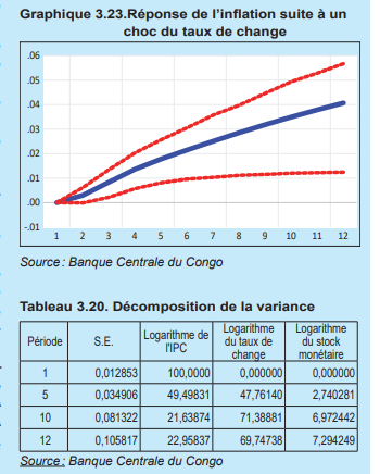 Tableau 