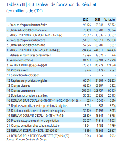 Bilan bcc
