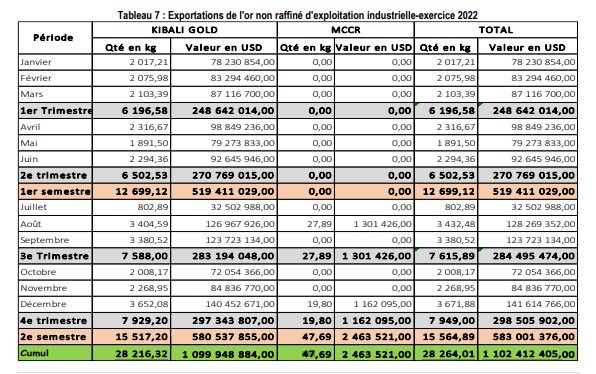 Tableau Export Diamant 2022