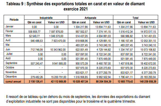 Tableau Export Diamant