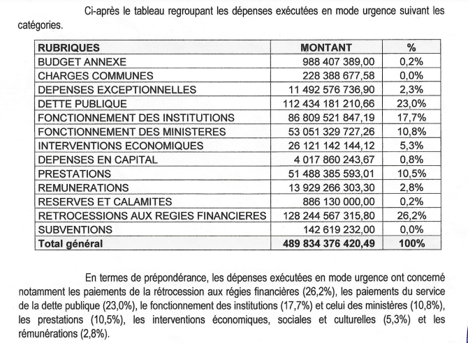 Tableau dépenses en mode urgence
