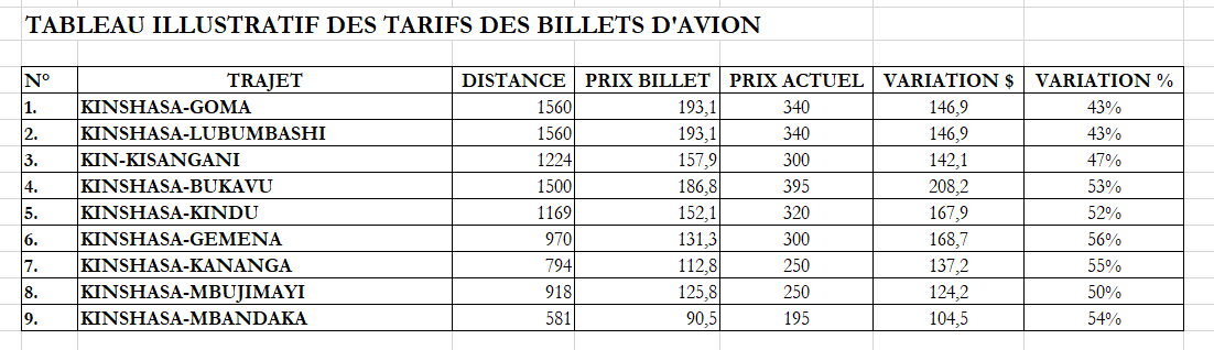 Tarif avion