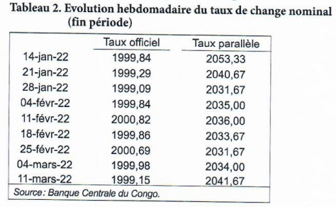 Taux de change 