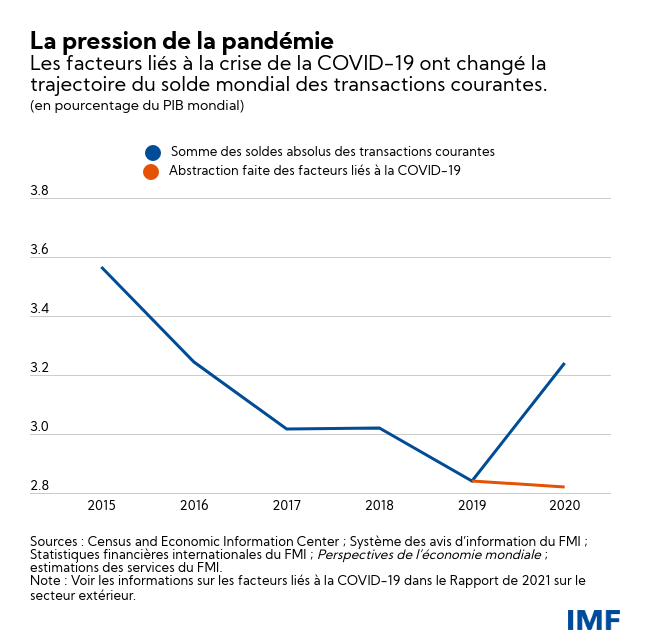 Transactions courates 1