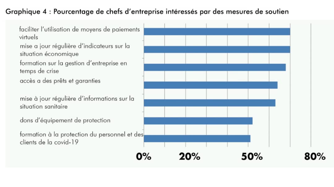 Graphique