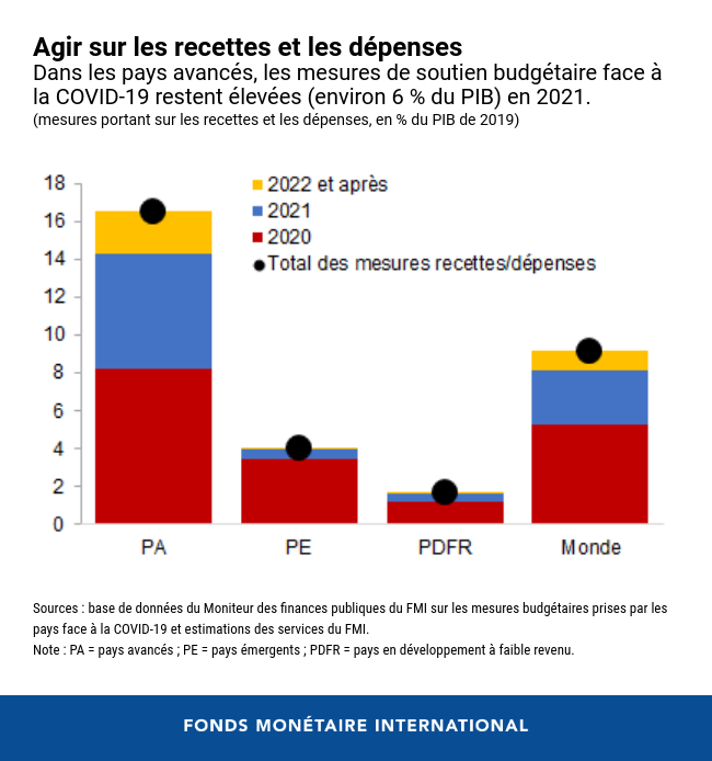 aides 2