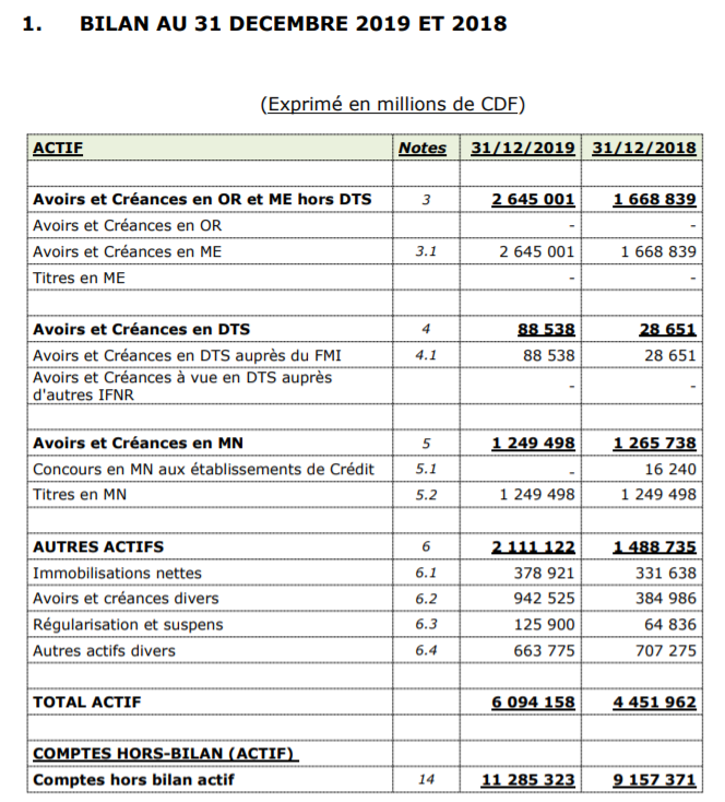 bilan bcc