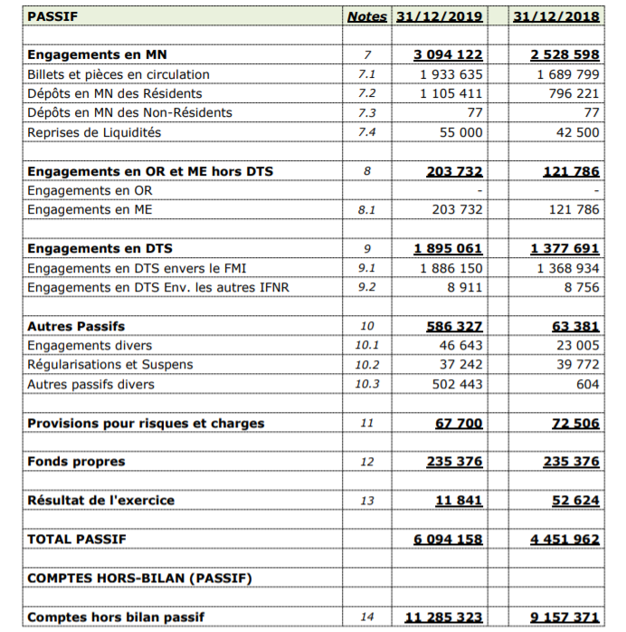 bilan passif