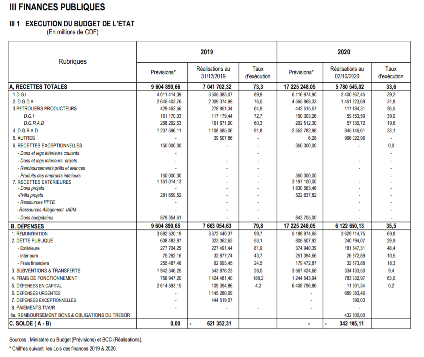 Budget 2020