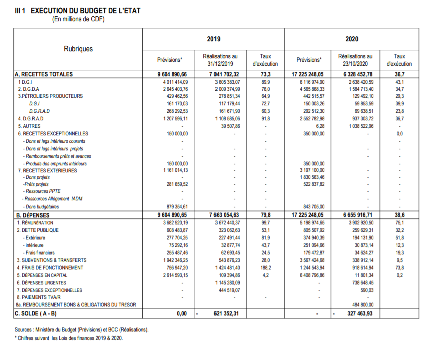 budget au 23 octobre