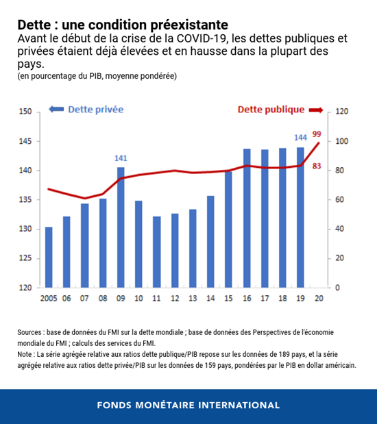 Budget fmi 2