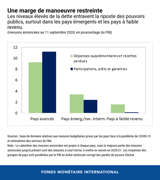 pol budget fmi 2