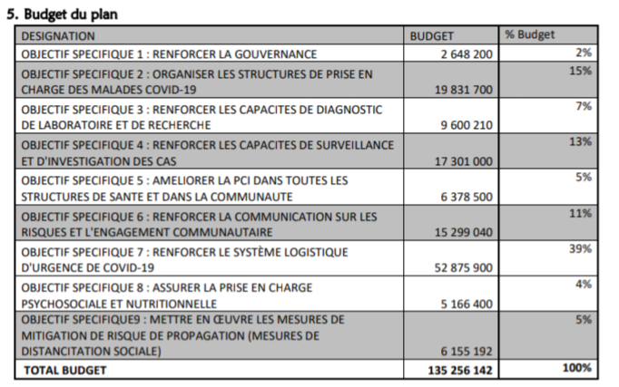 budget covid