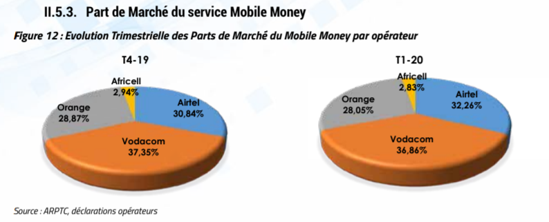 mobile money