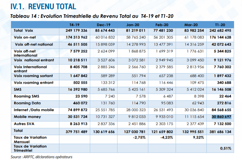 revenu