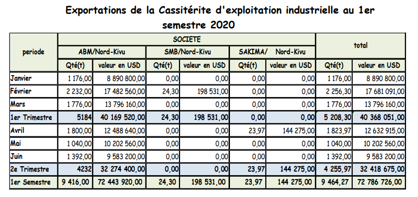cassitérite