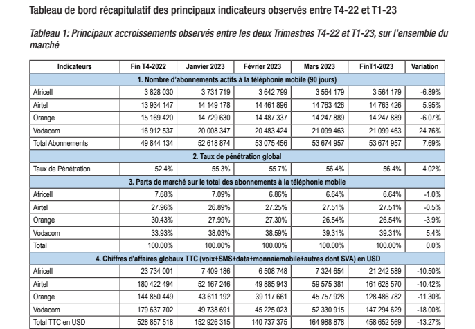 Abonnements 1er trimestre 23