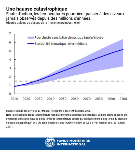 climat FMI 1