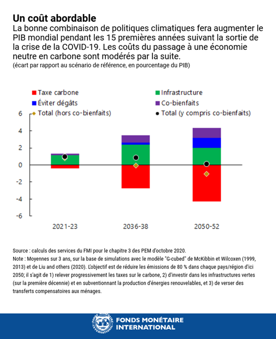 climat fmi 2