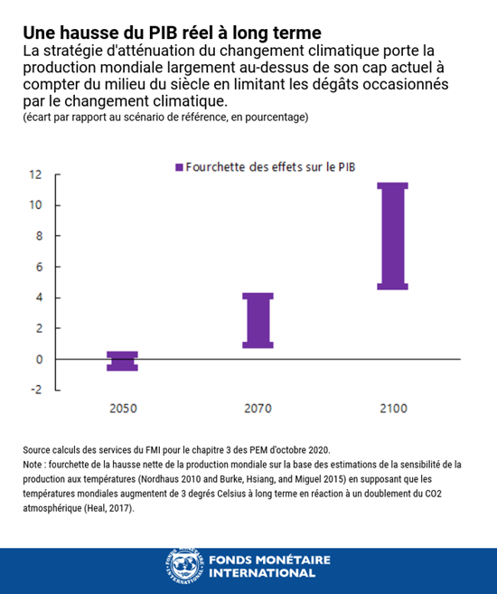 climat fmi