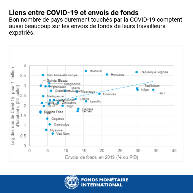 covid envoi 1