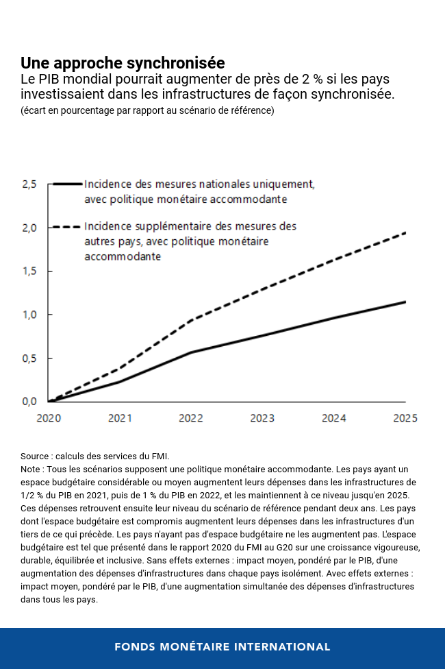 stimuler la croissance