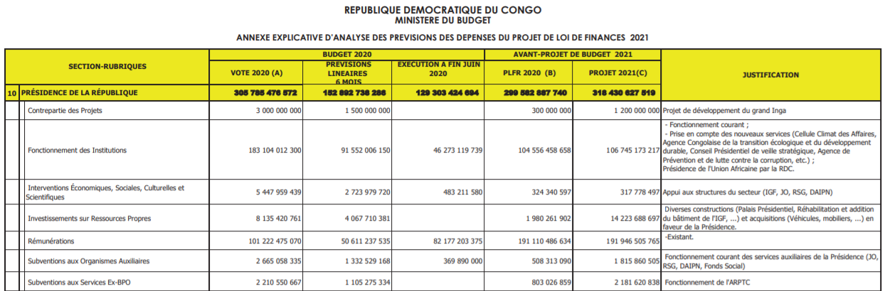 dépense présidence 2021