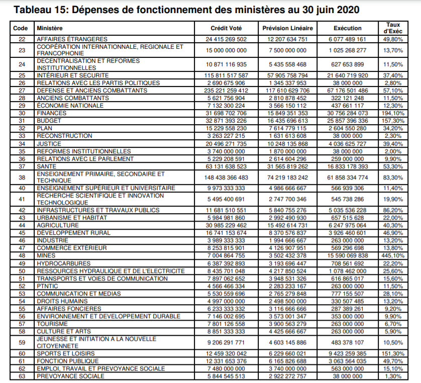 dépense fonctionnement 1