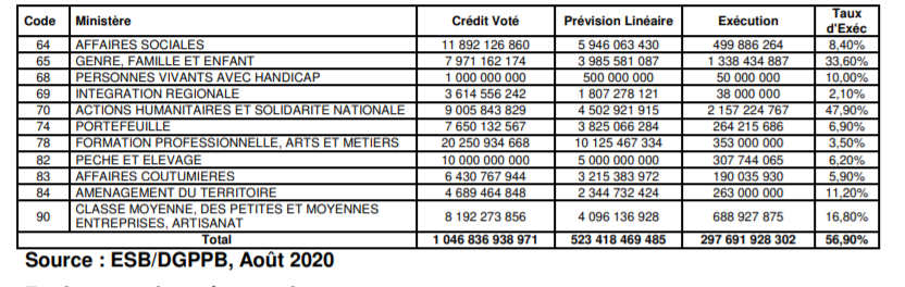 dépense fonctionnement 2