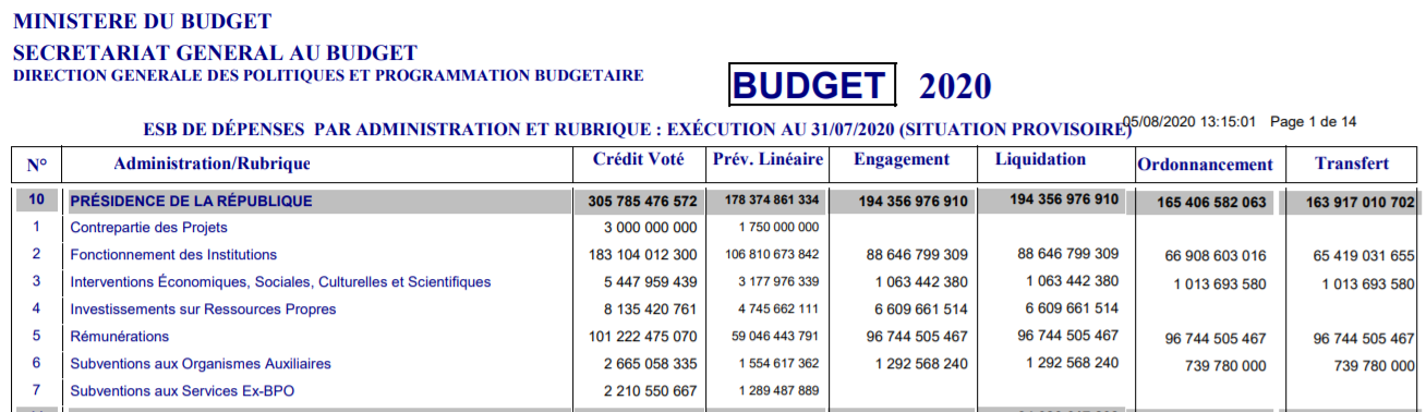 dépenses de juillet