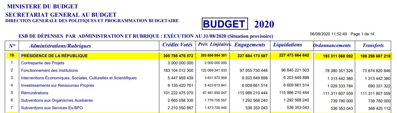 dépenses présidence