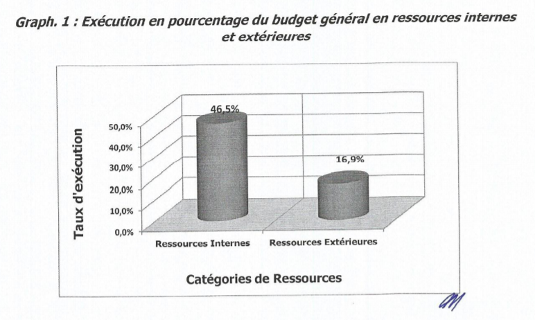 dépenses de nov 20