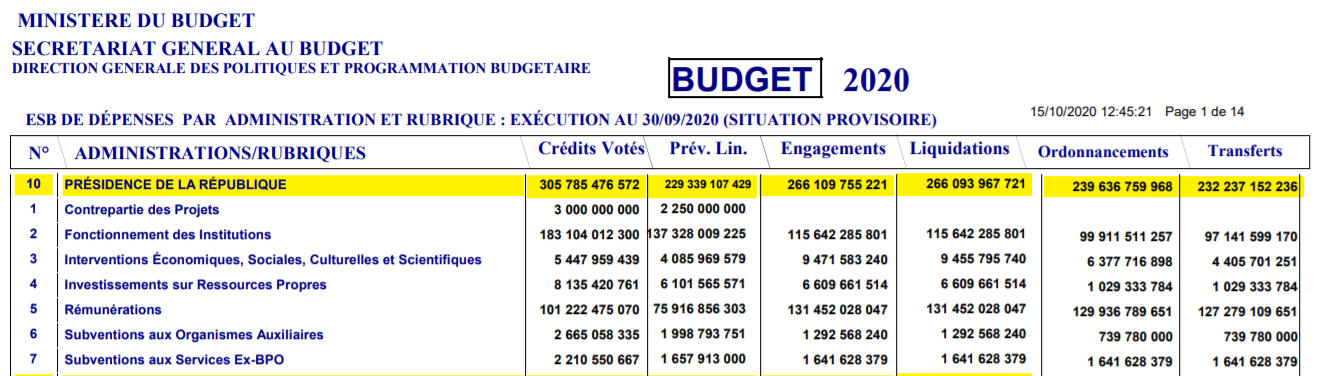 dépenses septembre preso