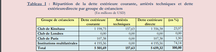 Dette extérieure RDC