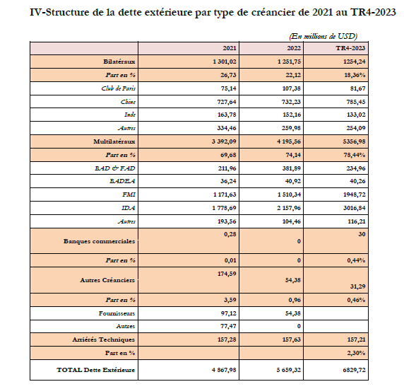 tableau 